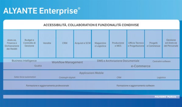 ALYANTE ENTERPRISE - Funzionalità e Strumenti